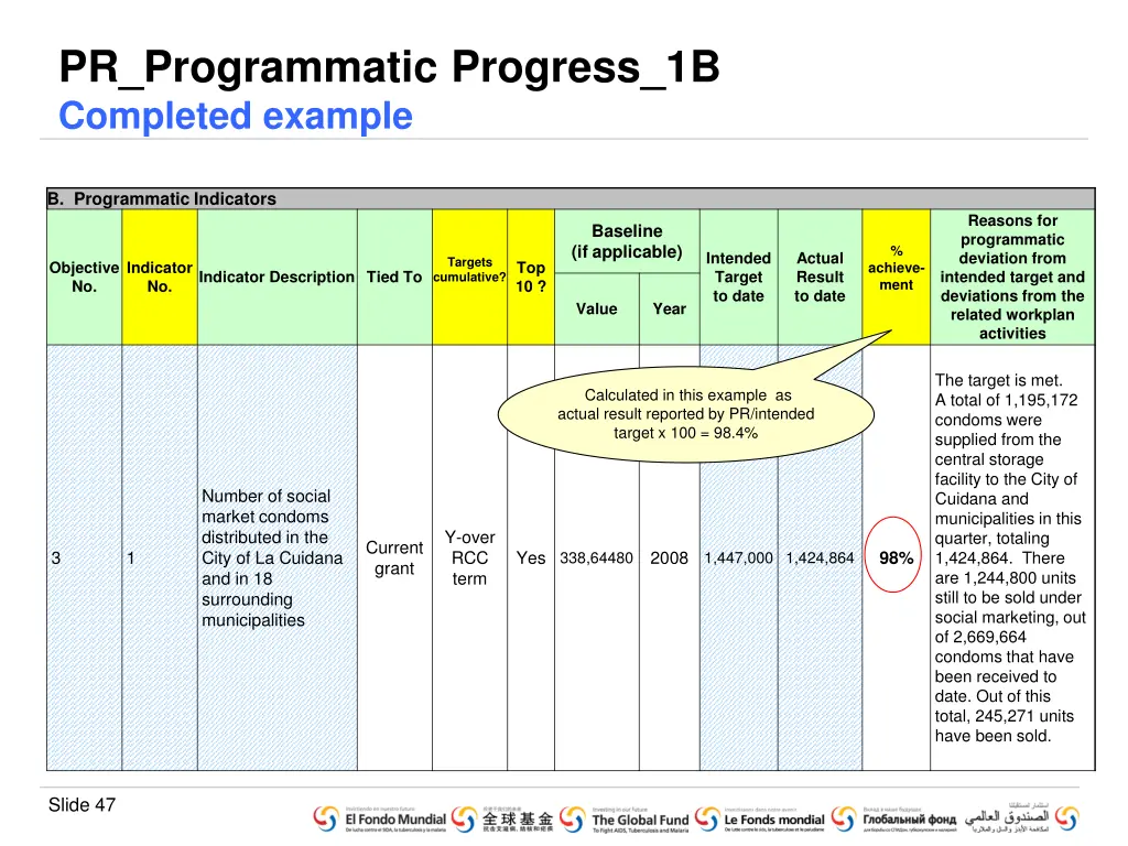 pr programmatic progress 1b completed example