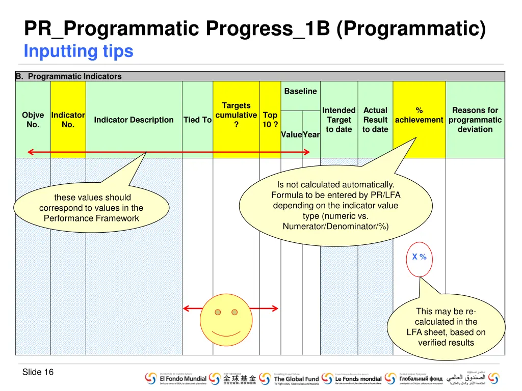 pr programmatic progress 1b programmatic