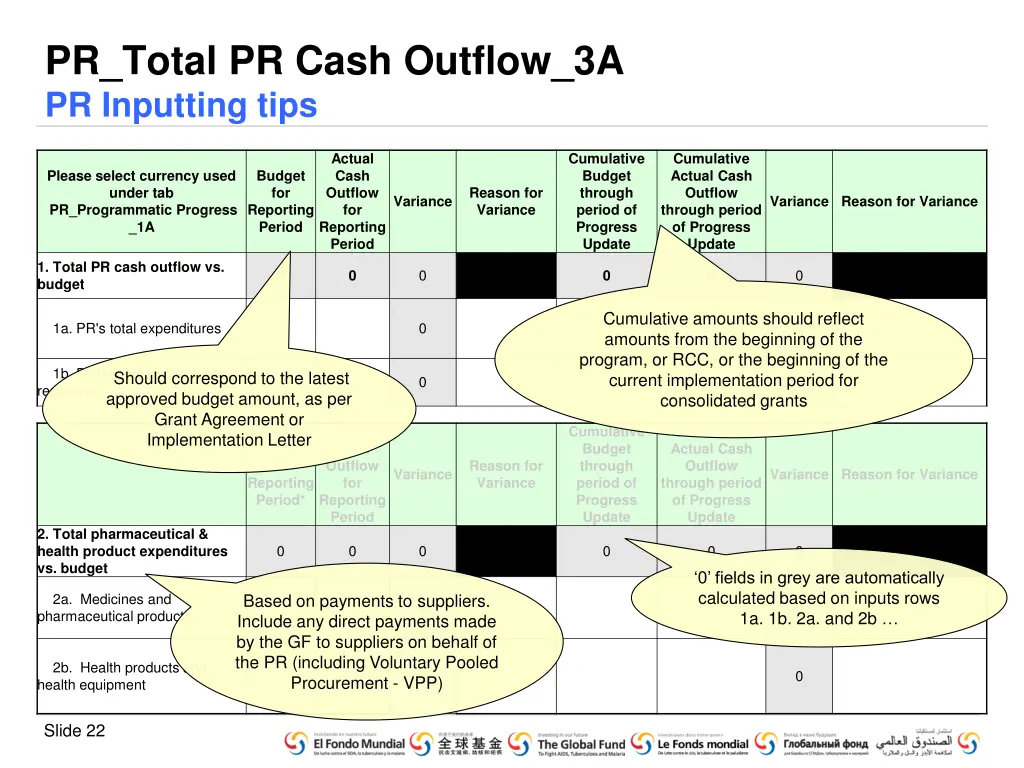 pr total pr cash outflow 3a pr inputting tips