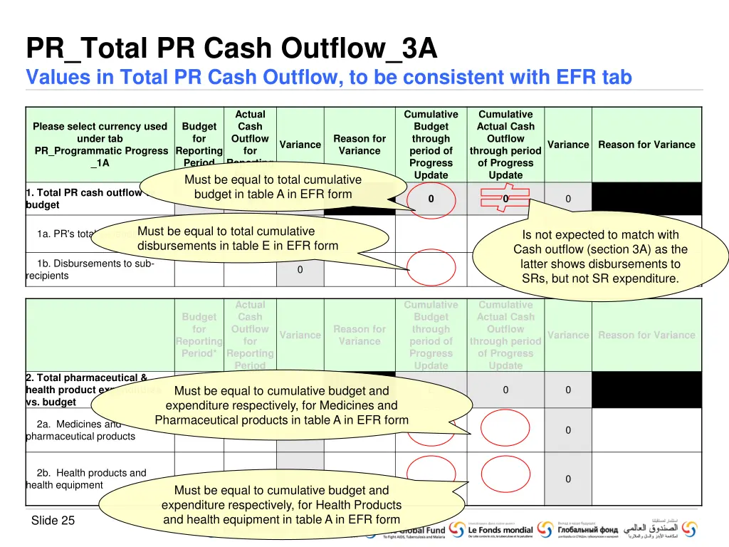 pr total pr cash outflow 3a values in total