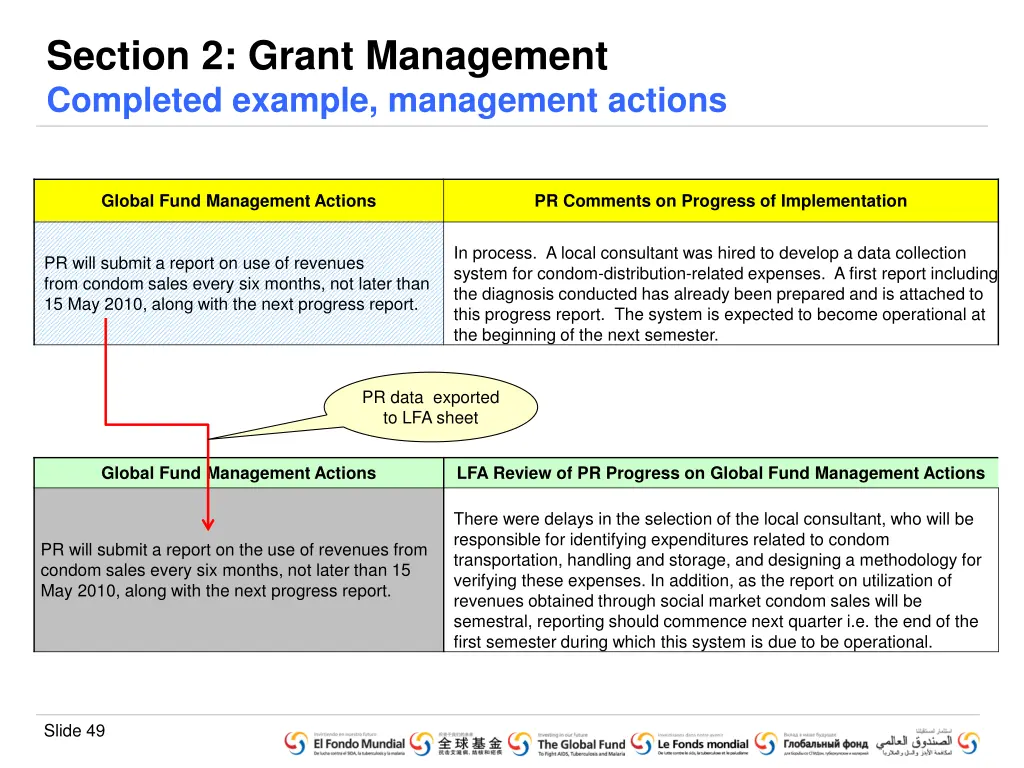 section 2 grant management completed example