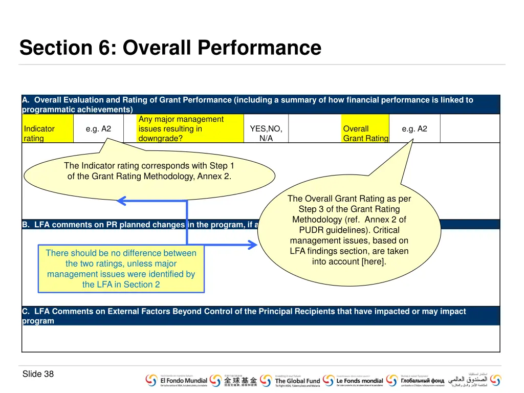 section 6 overall performance