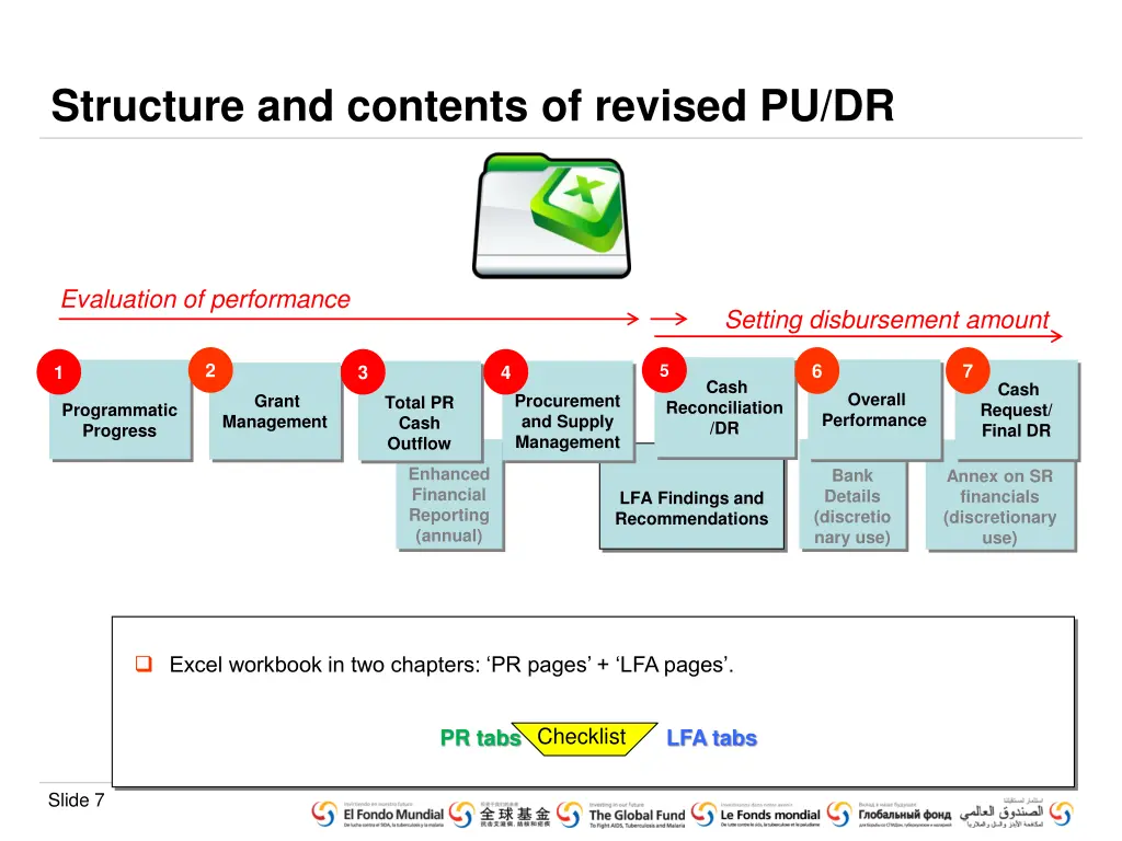 structure and contents of revised pu dr