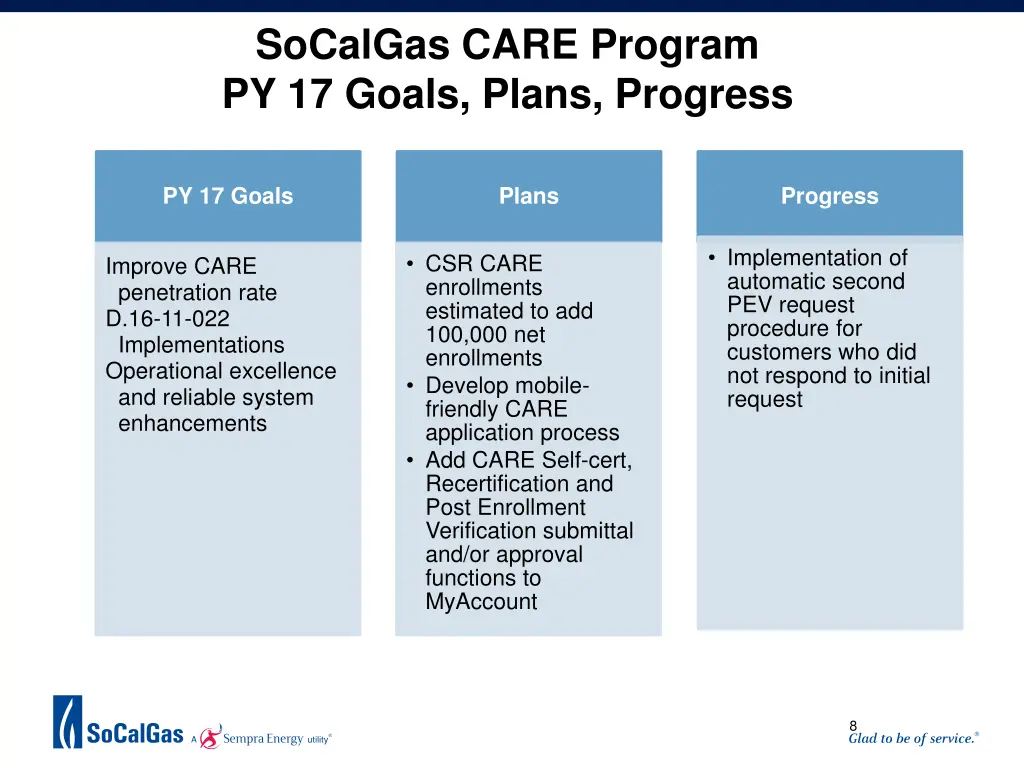 socalgas care program py 17 goals plans progress