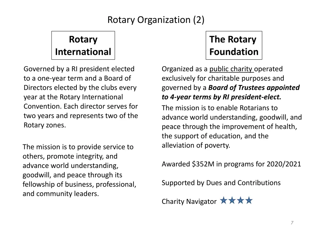 rotary organization 2