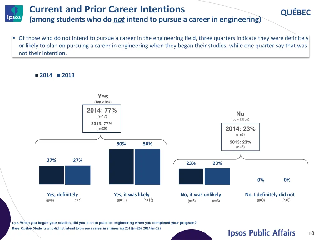 current and prior career intentions among 1