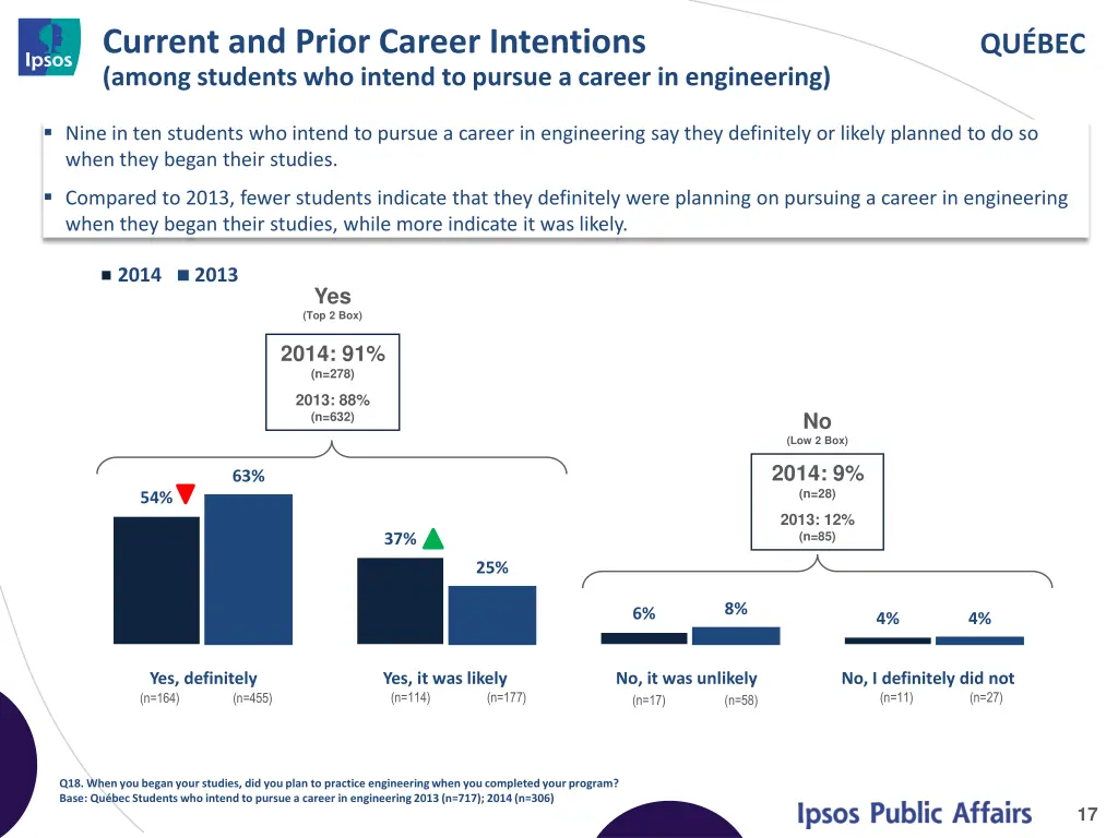 current and prior career intentions among