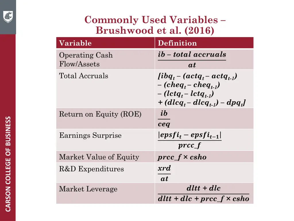 commonly used variables brushwood et al 2016