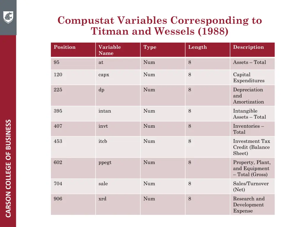 compustat variables corresponding to titman