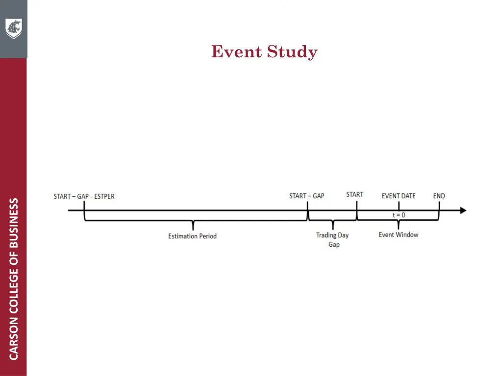 event study 2