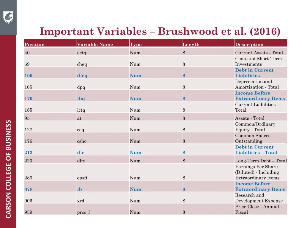 important variables brushwood et al 2016