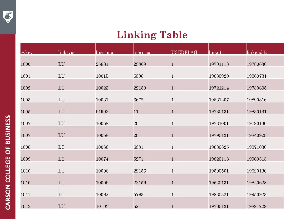 linking table 1