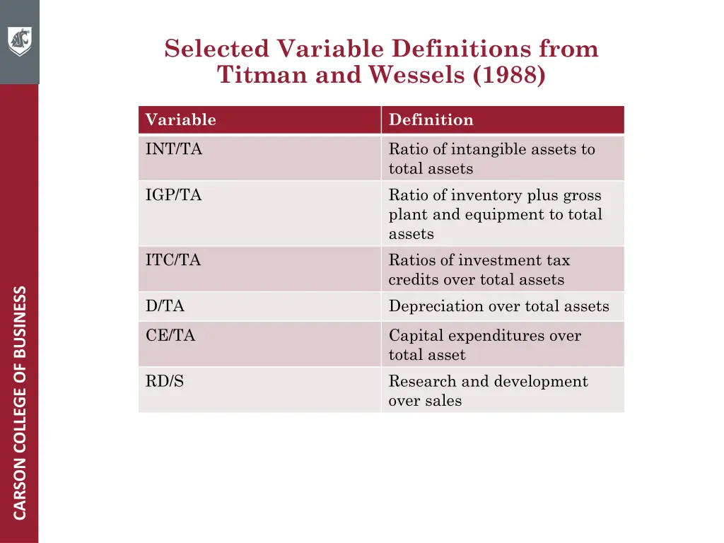 selected variable definitions from titman