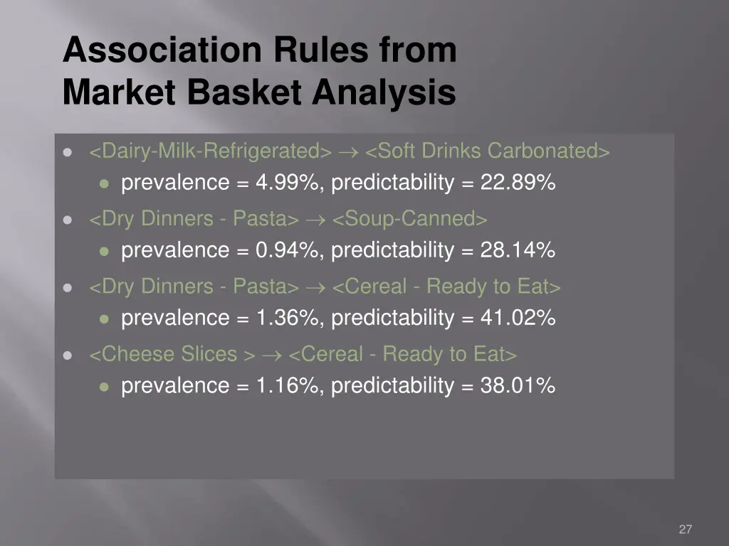 association rules from market basket analysis