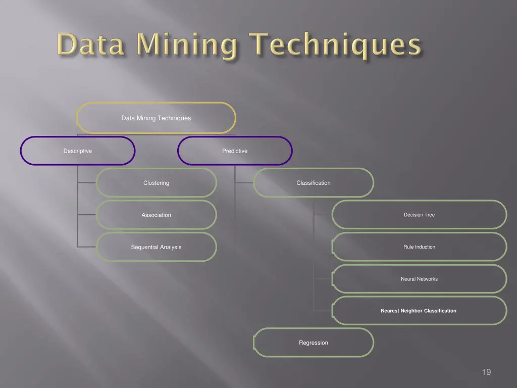 data mining techniques