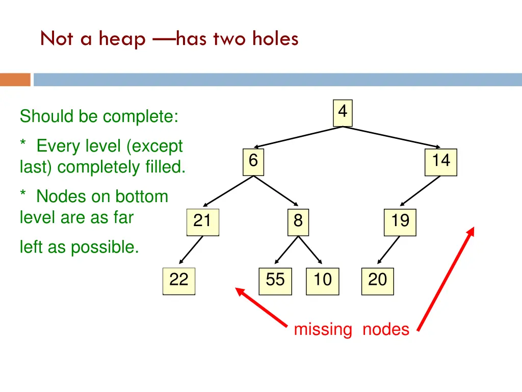 not a heap has two holes 13