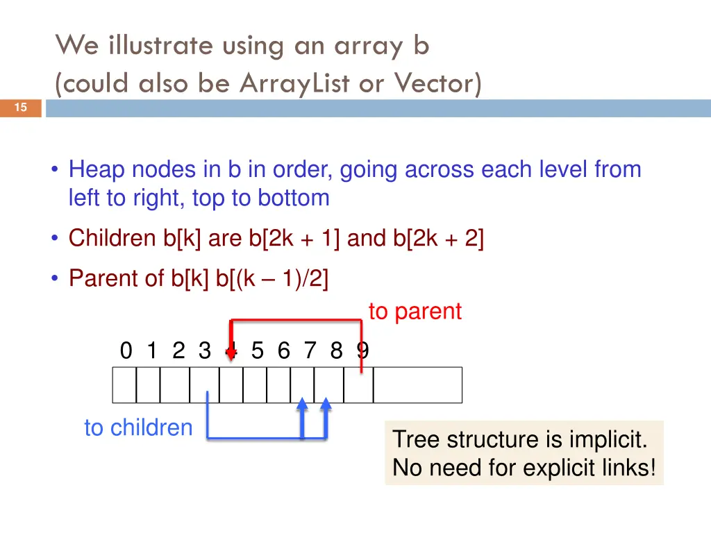 we illustrate using an array b could also