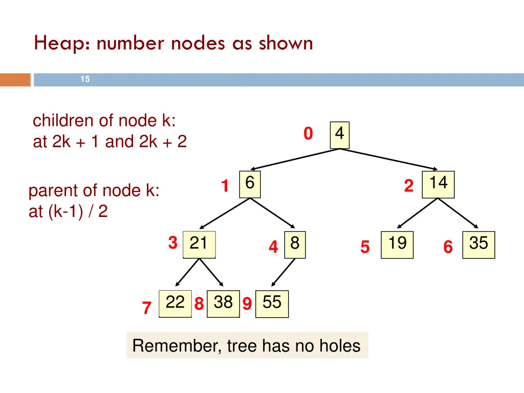 heap number nodes as shown