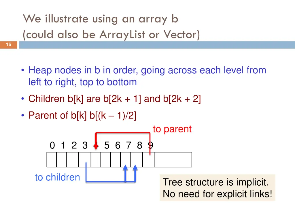 we illustrate using an array b could also