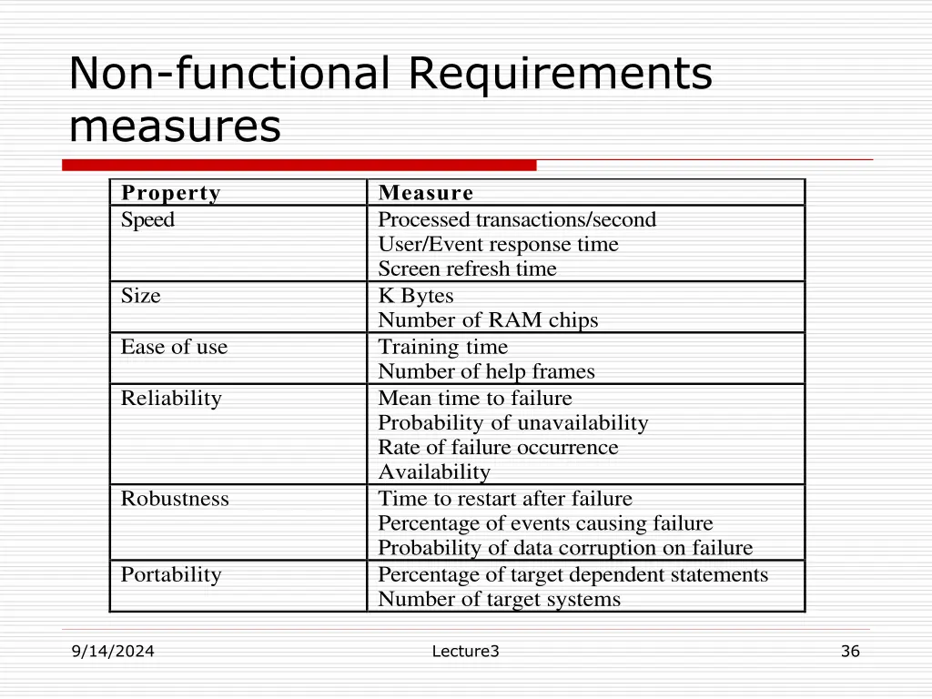 non functional requirements measures