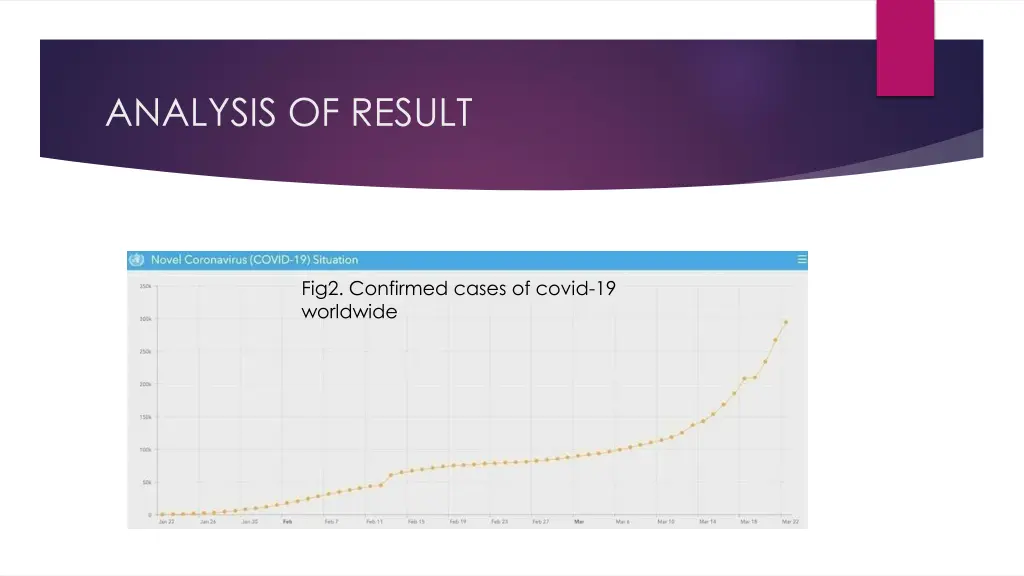 analysis of result 2