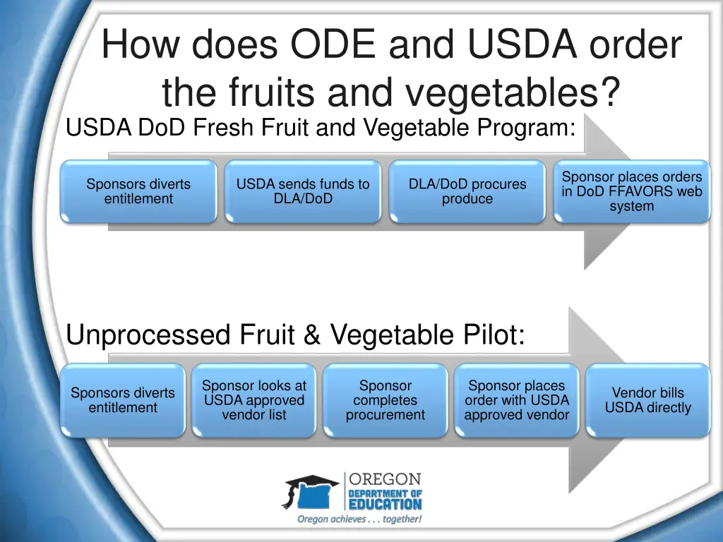 how does ode and usda order the fruits