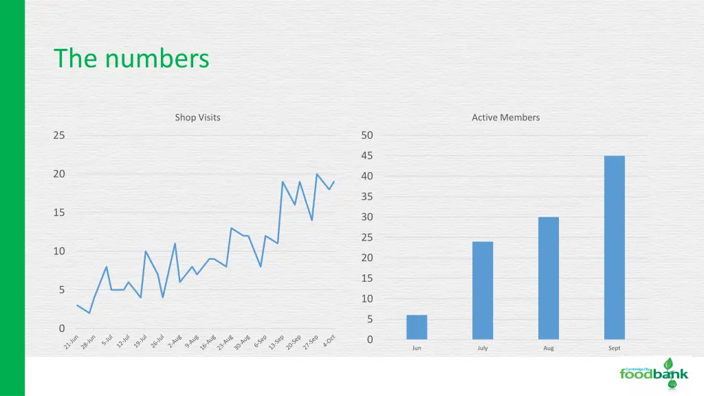 the numbers