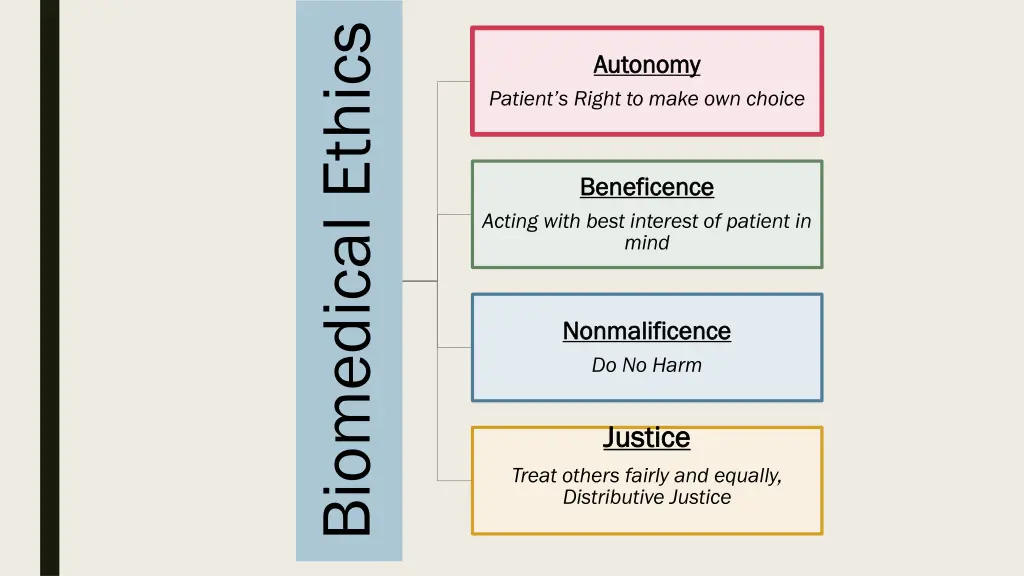 biomedical ethics