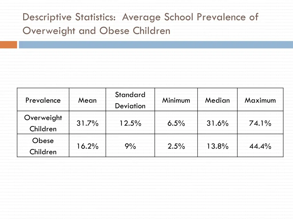 descriptive statistics average school prevalence