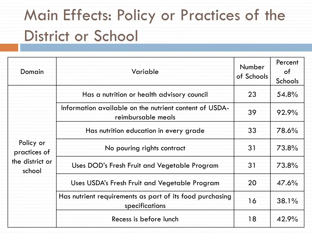 main effects policy or practices of the district