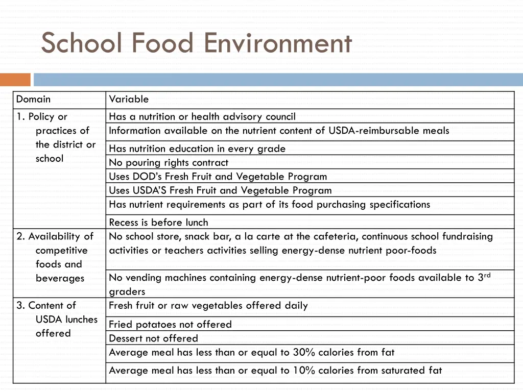 school food environment 1