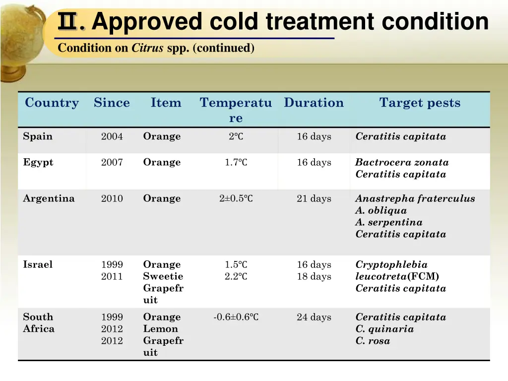 approved cold treatment condition condition 1