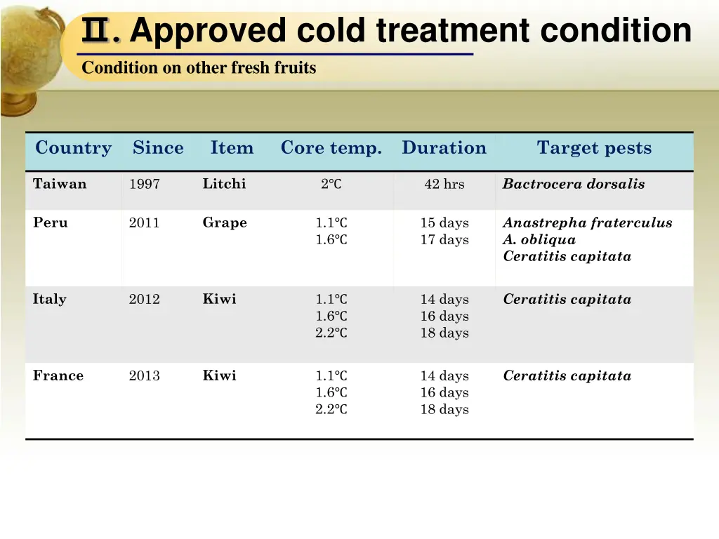 approved cold treatment condition condition 2