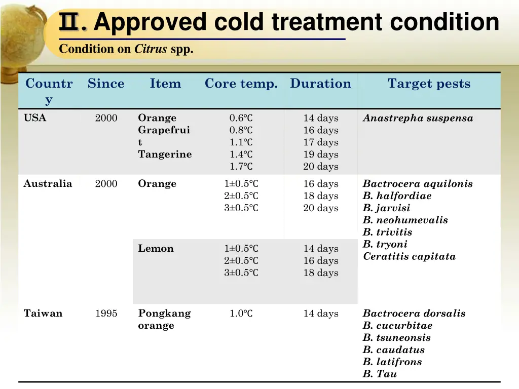 approved cold treatment condition condition