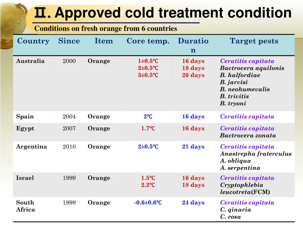 approved cold treatment condition conditions