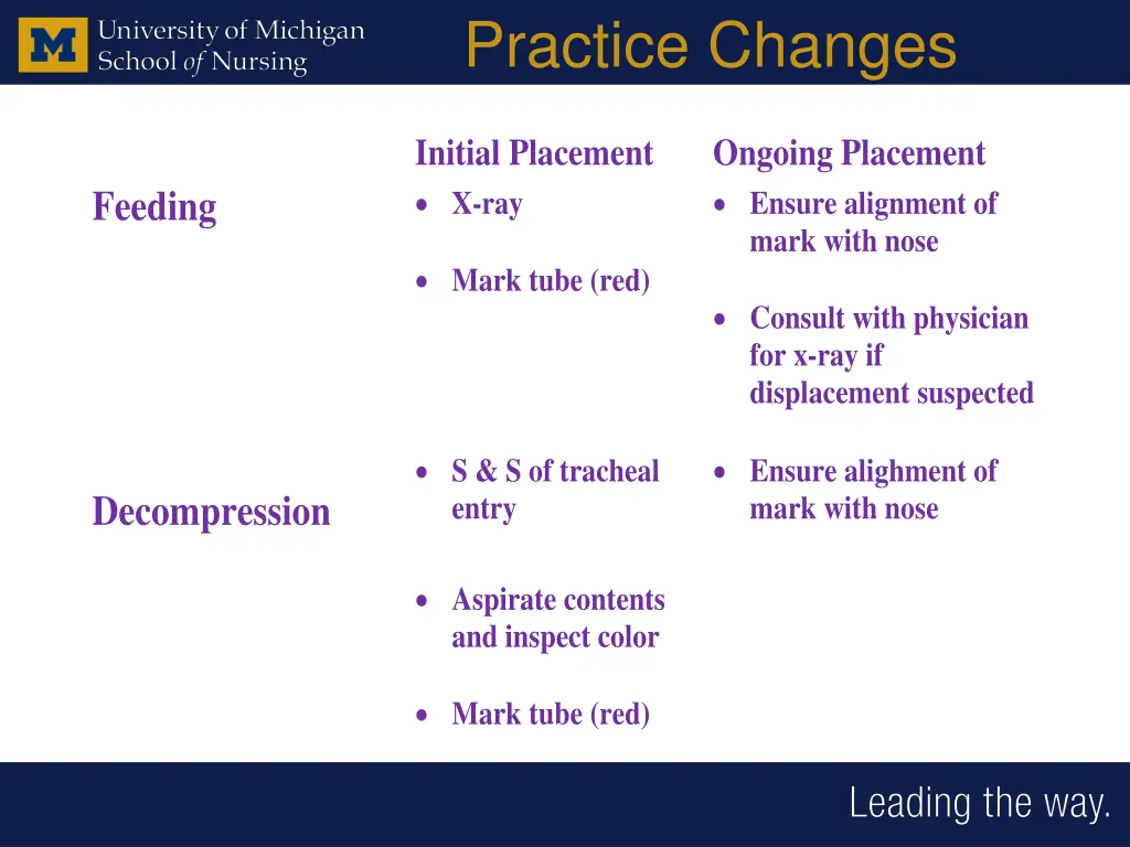 practice changes