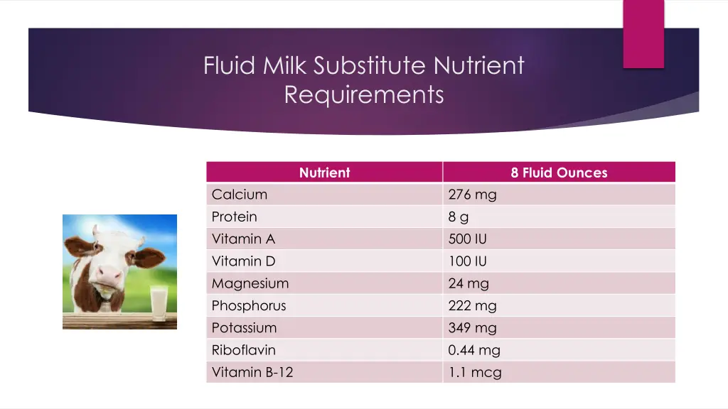 fluid milk substitute nutrient requirements