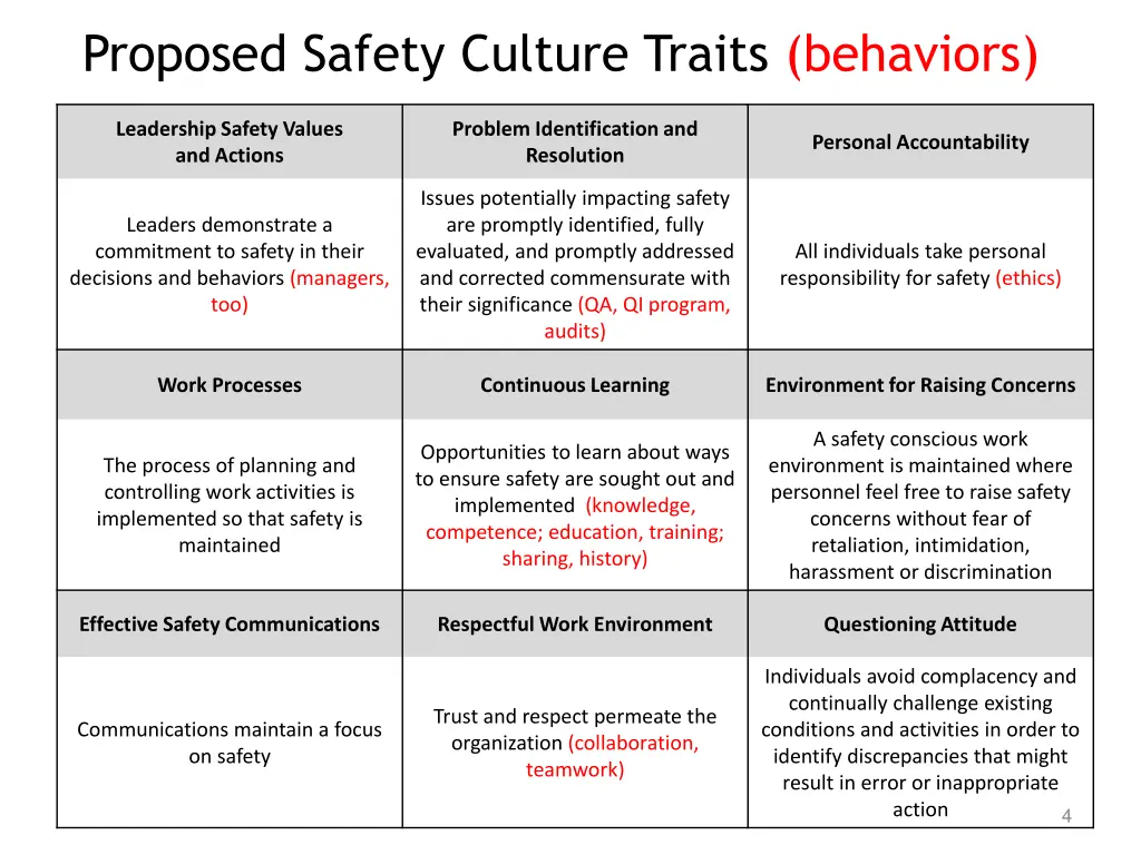 proposed safety culture traits behaviors