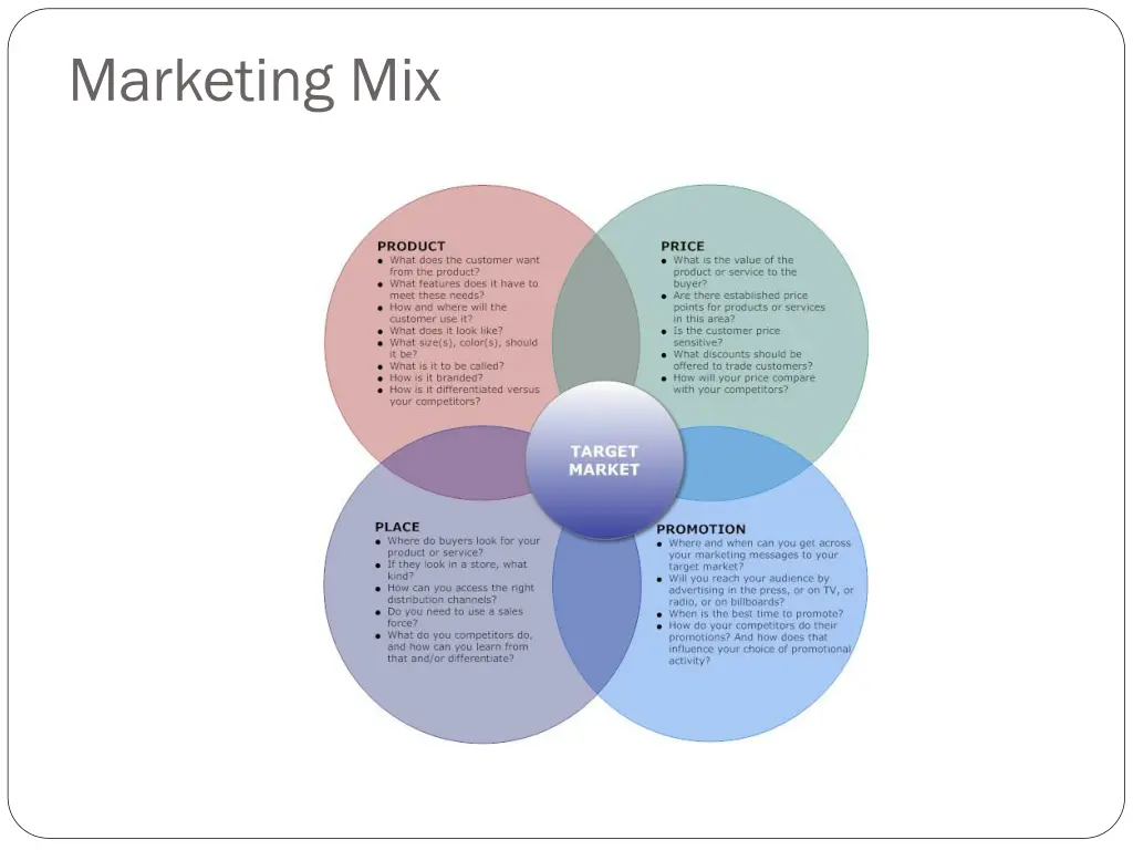 marketing mix