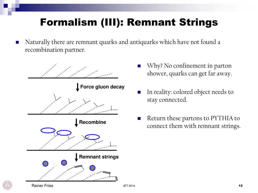 formalism iii remnant strings