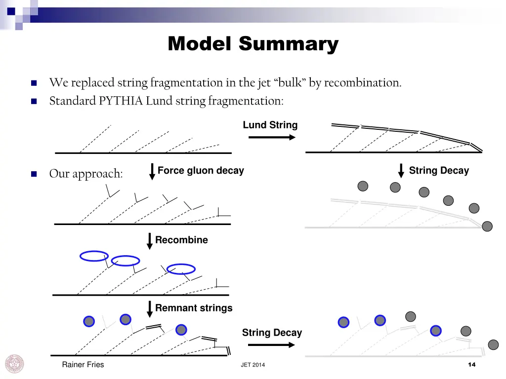 model summary