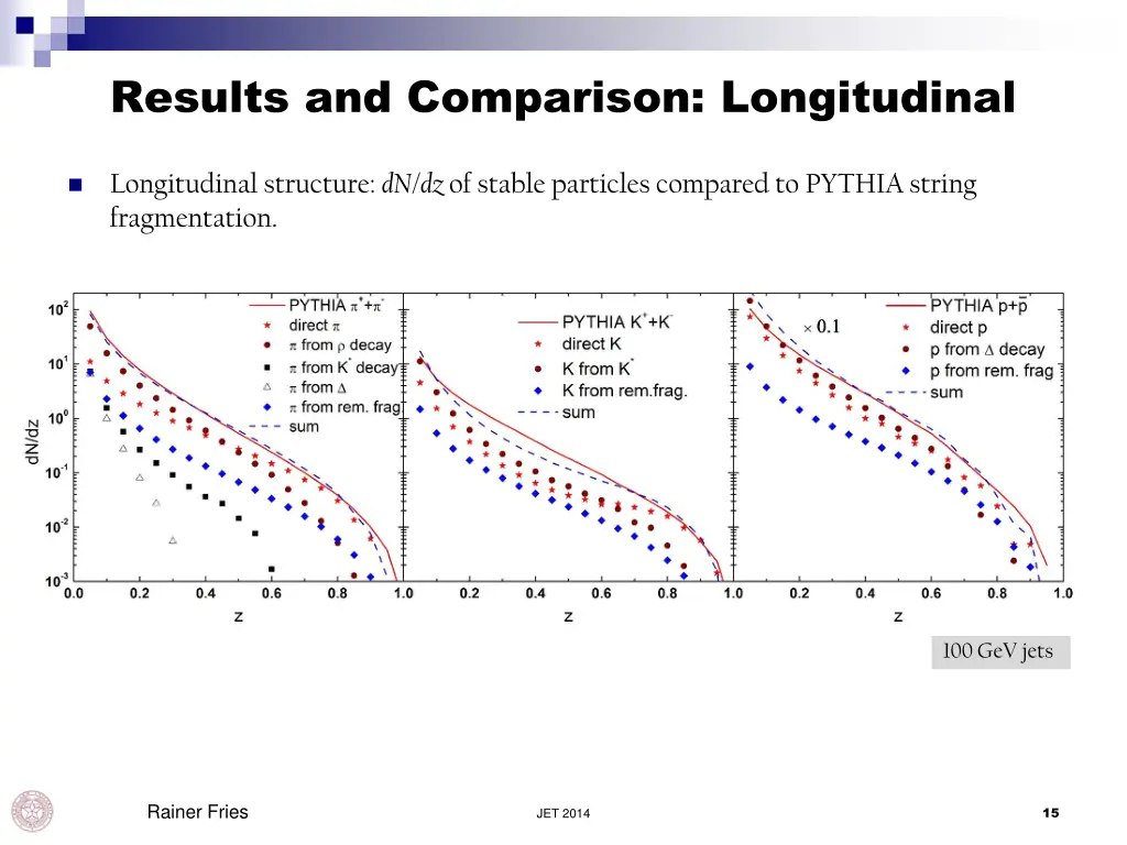 results and comparison longitudinal