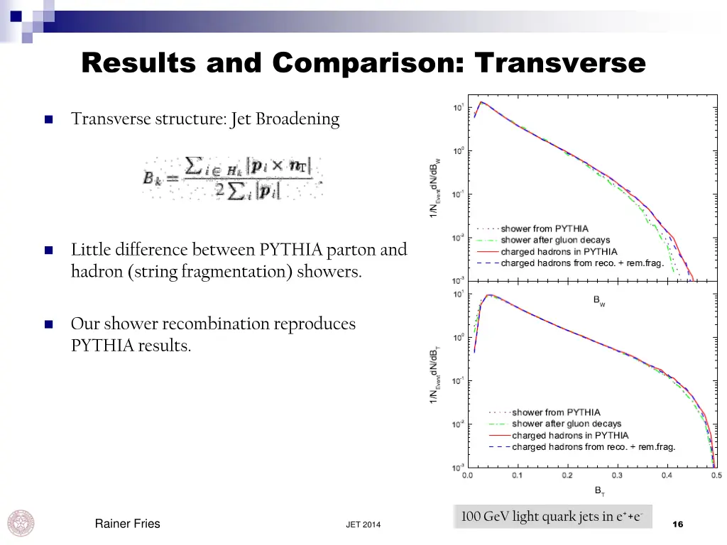 results and comparison transverse