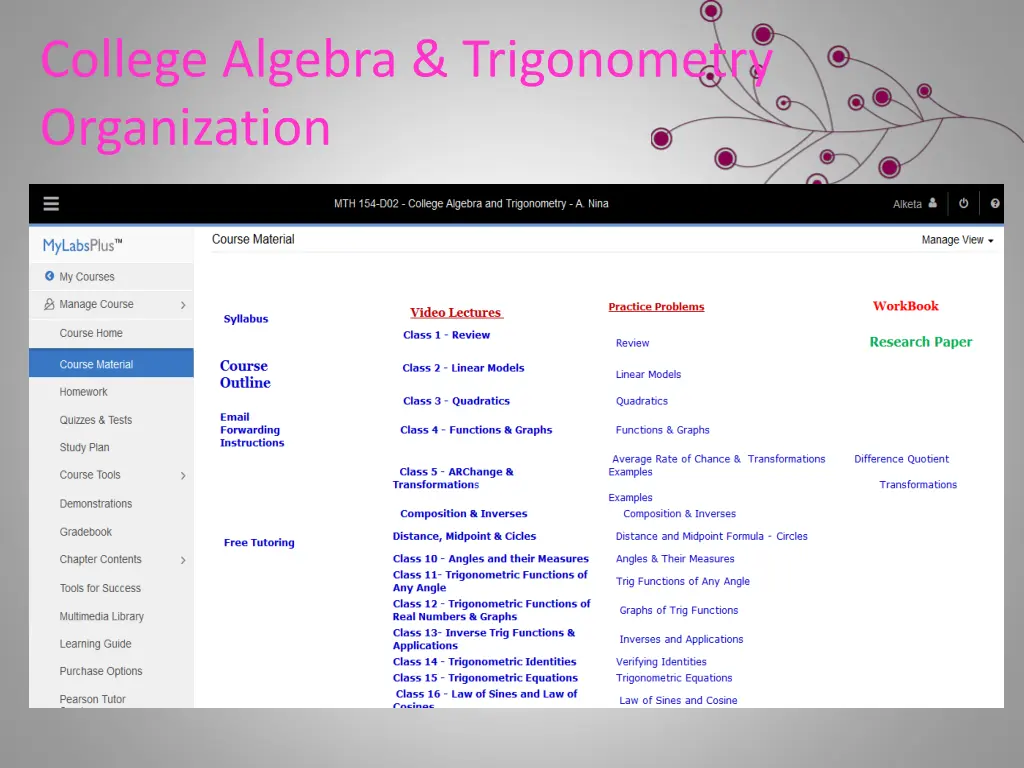 college algebra trigonometry organization