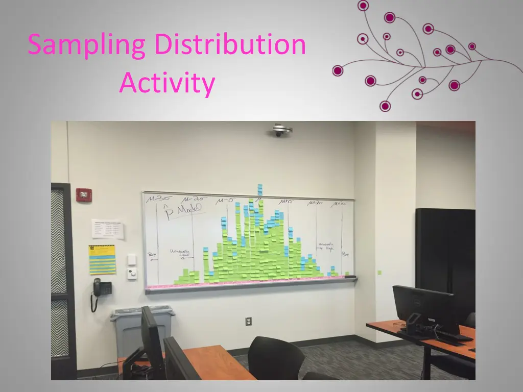 sampling distribution activity