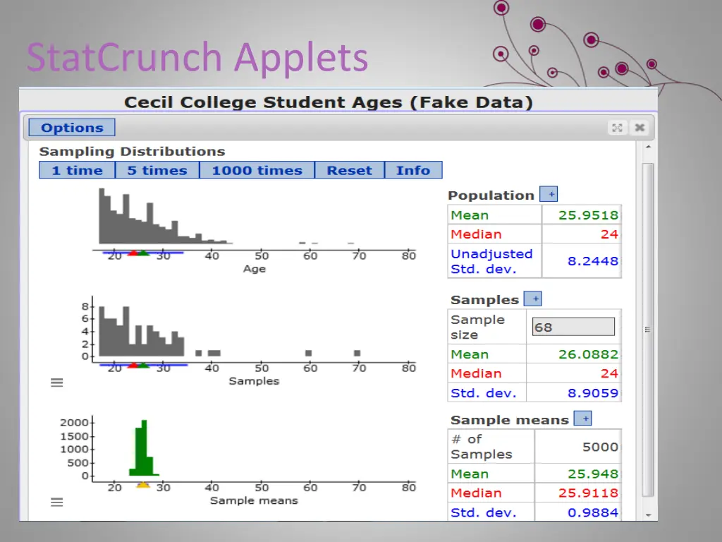 statcrunch applets 2