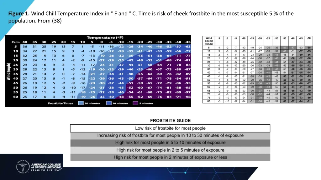 figure 1 wind chill temperature index