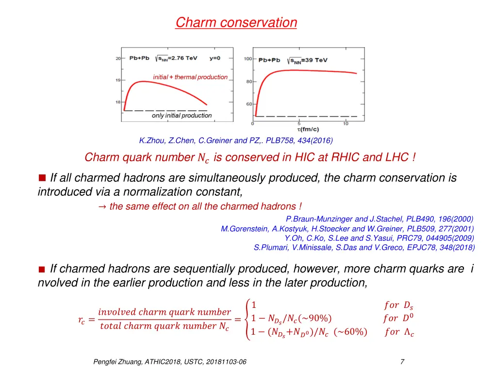 charm conservation