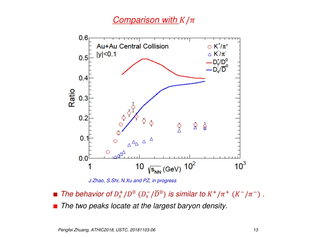 comparison with