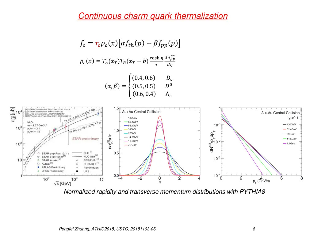 continuous charm quark thermalization